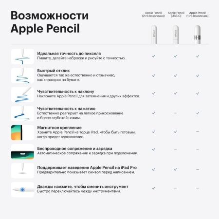 Apple Pencil Type-C